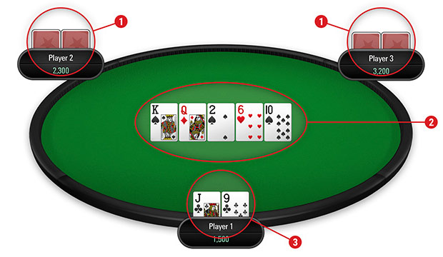 sơ lược cách chơi poker