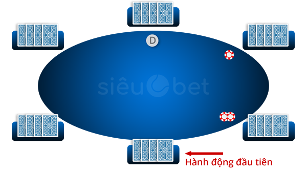 Cách chơi poker omaha vòng Pre-Flop
