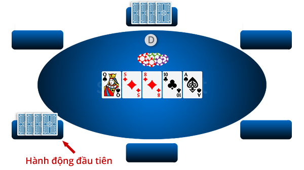 Cách chơi poker omaha vòng River
