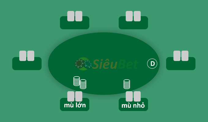 cách chơi poker tại vòng pre-flop