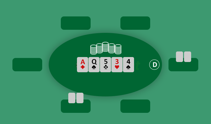 cách chơi poker tại vòng river