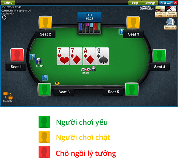 Lựa chọn chỗ ngồi tốt nhất trên bàn poker
