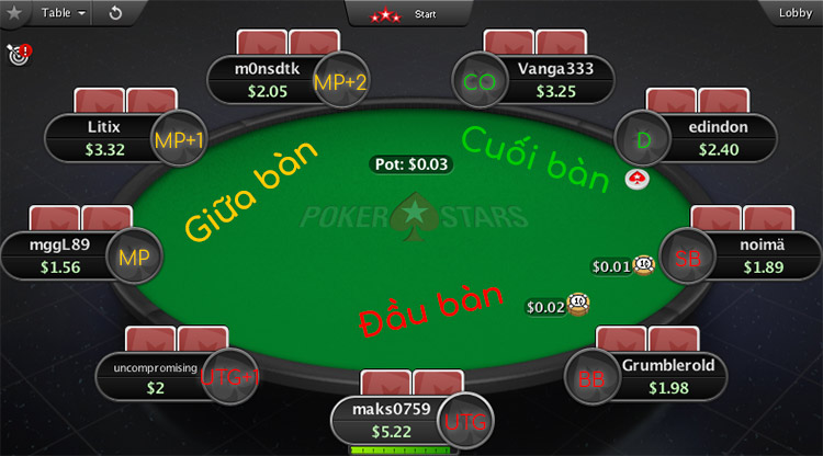 Ba nhóm vị trí trên bàn poker